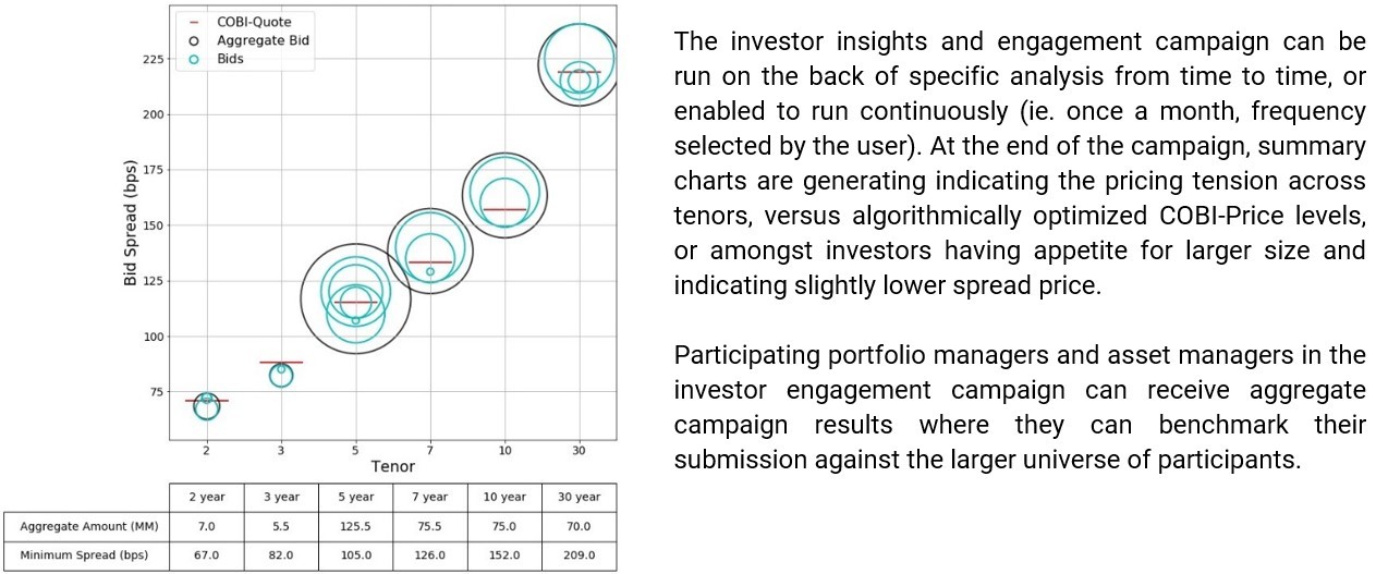 Sample Bubble Chart