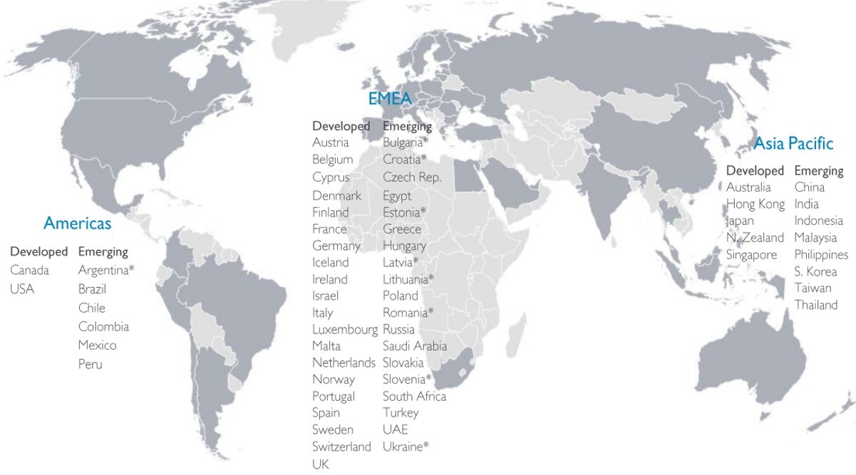 Chart of Developed and Emerging Markets